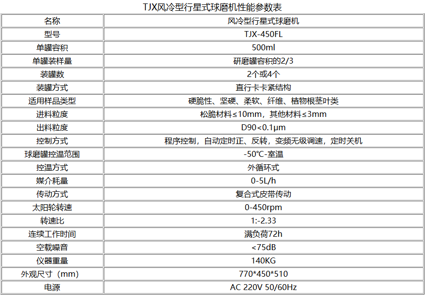 TJXFL風(fēng)冷型行星式球磨機(jī)參數(shù)型號表